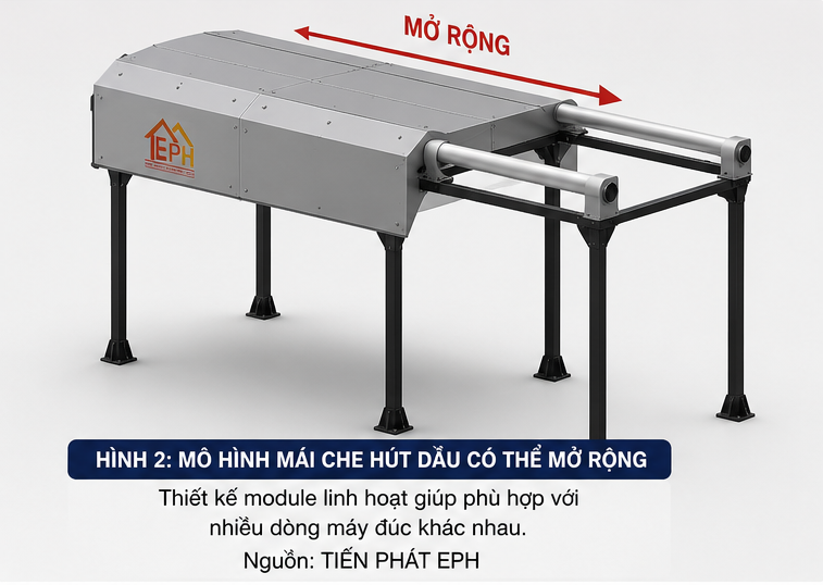 Mái che chụp hút dầu mở rộng cho máy đúc công nghiệp
