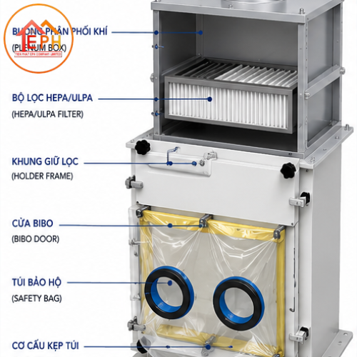 Bag - In/Bag - Out Safety Housing