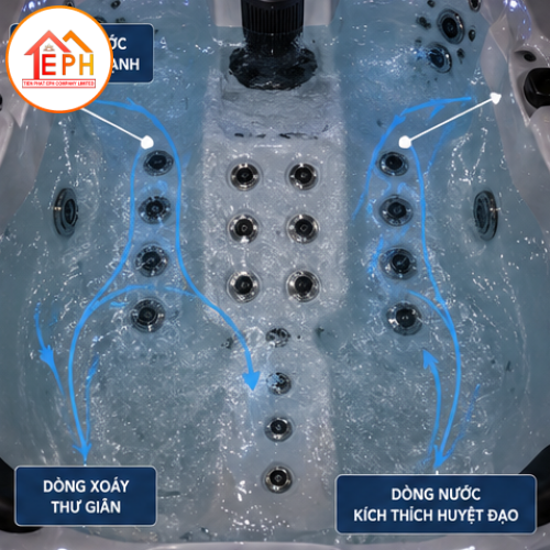 SPA HOT TUB SERIES | Bồn Spa Thủy Lực Cao Cấp TIẾN PHÁT EPH