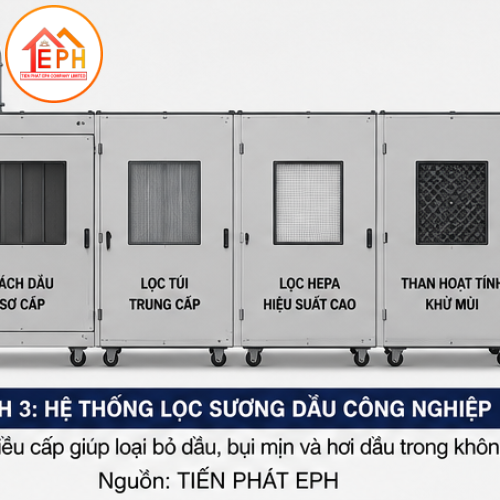 Hệ Thống Hút Dầu Cho Máy Đúc | Oil Mist Hood For Die Cast Machine  | TIẾN PHÁT EPH