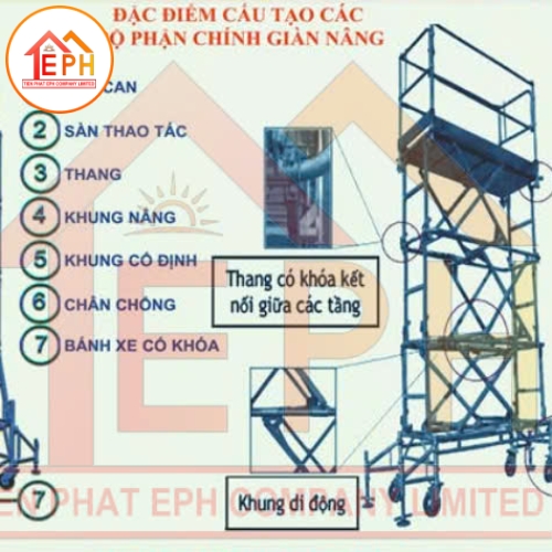 GIÀN GIÁO DI ĐỘNG TIẾN PHÁT EPH  3,6 M