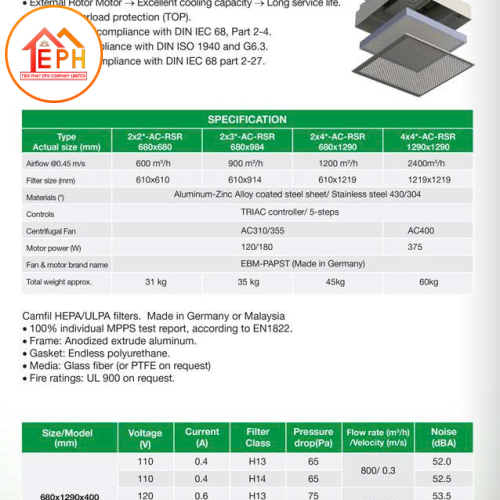 FFU Fan Filter Unit TIẾN PHÁT EPH | Thiết Bị Lọc Khí Phòng Sạch HEPA ULPA